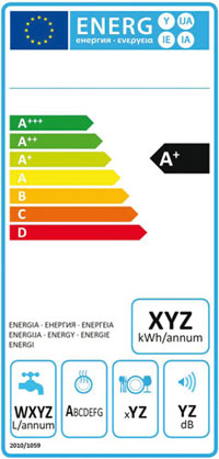 dishwasher energy ratings